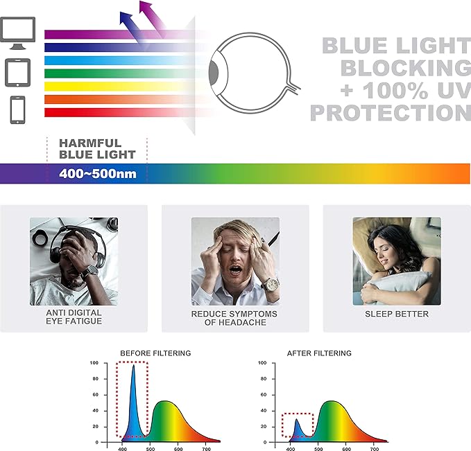 Women Reading Glasses Men Blue Light Blocking Anti Eyestrain Slim Computer Reader Tube Small Glass Thin Compact