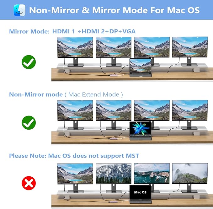 USB C Docking Station Dual Monitor Adapter for Dell HP, Laptop Docking Station 3 Monitors Quadruple Display USB C Hub Dongle to 4K HDMI+DisplayPort+VGA,3 USB2.0,100W PD, 8 in 1 Thunderbolt Dock