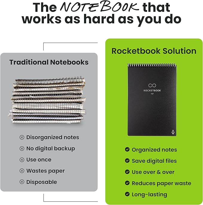 Rocketbook Flip Reusable Smart Notepad, Top Bound Spiral Notebook Lined and Dotted Pages Letter Size 8.5x11, Premium, Teal (Pack of 1)