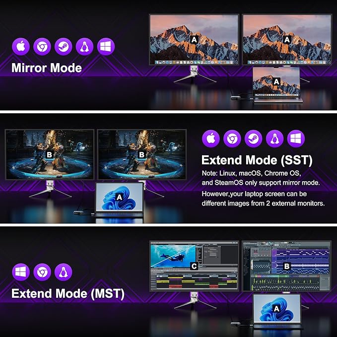 USB C to Dual HDMI Adapter 4K@30Hz, KOZYC USB C Hub Multiport Adapter with 2xHDMI, USB 3.0, 100W PD, Support USB C to HDMI Splitter Extended Display for MacBook Pro (MST is not Supported on MacOS)