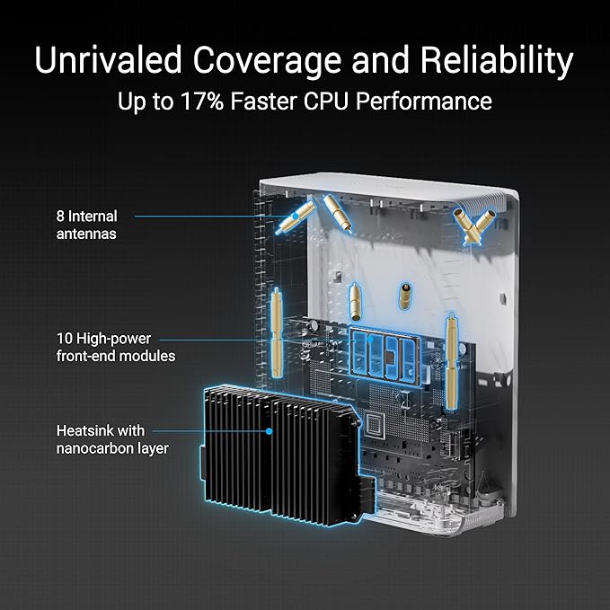 ASUS ZenWiFi BT10 Tri-Band WiFi 7 Mesh, 18 Gbps, 6000 sq.ft (2pk), Dual 10G Ports, Security and Parental Controls Included, Smart Home Master SSIDs, 4G & 5G Mobile Tethering