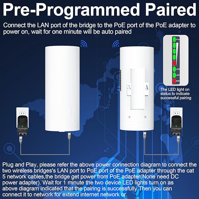 Point to Point Starlink Internet Wireless Long Range Transmission with Bracket Mount for Starlink Gen 3 Router, Starlink WiFi Extender, 5.8GHz 3KM 1000Mbps with 18dBi High Gain Antenna, 2 Pack