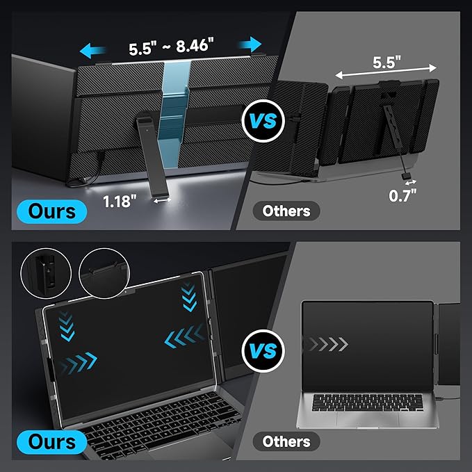 Laptop Screen Extender 0.17" Ultra-Thin, 14.2" FHD 1080P IPS Portable Monitor for Laptop, Dual Screen Travel Monitor Extender Suitable for 13"-17.3" Plug & Play for Windows/Mac/Android/Switch/PS-5