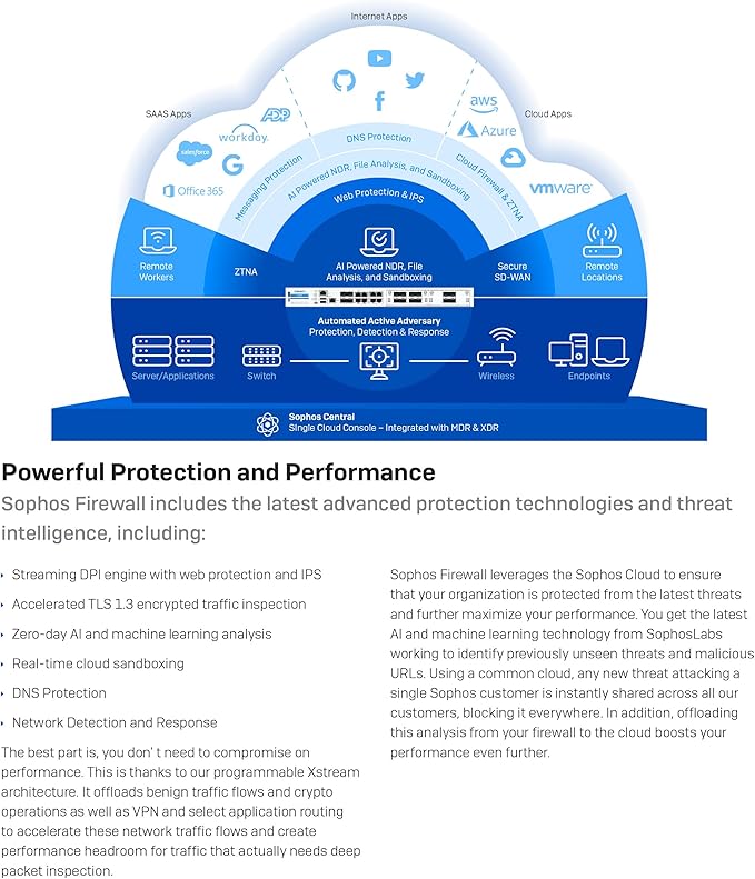 Sophos XGS 88 (Gen2) Network Security Appliance (XG88ZZ00ZZPCUS) | 4 x 2.5 GE Ports | Advanced Threat Protection, SD-WAN, Secure VPN, Centralized Management (Hardware Only)