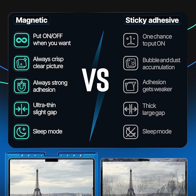 Magnetic Privacy Screen Compatible with MacBook Pro 13" 2016, 2017, 2018, 2019, 2020, 2021, 2022, 2023, M1, M2 Anti-Blue Light Laptop Screen Protector Filter Blue Light Blocking Filter