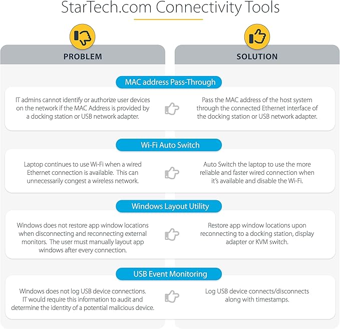 StarTech.com 6-in-1 USB-C Hub for Monitors, 4K 60Hz HDMI Video, HDR10, Gigabit Ethernet, USB 5Gbps Hub, 100W Laptop Charging with Cable Management for MacBook M1 M2 M3 M4 and Windows