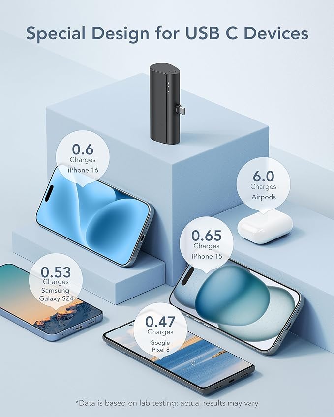 charmast Portable Charger USB C for iPhone 17/16/15, 5000mAh Fast Charging Battery Pack with Built-in Type-C Connector, 20W Mini Power Bank for iPhone 17/16/15 Series, Samsung S22/23 Series, and More