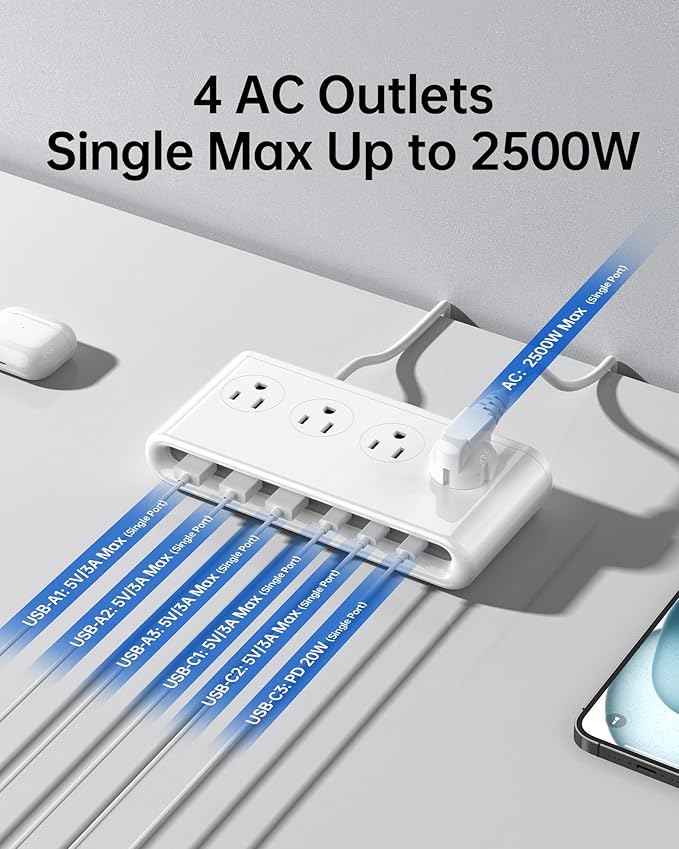 10-in-1 USB Charging Station with AC Outlets, Surge Protector Power Strip with USB Ports PD 20W, 4.9ft USB Extension Cord for Home/Office/Travelling Essentials
