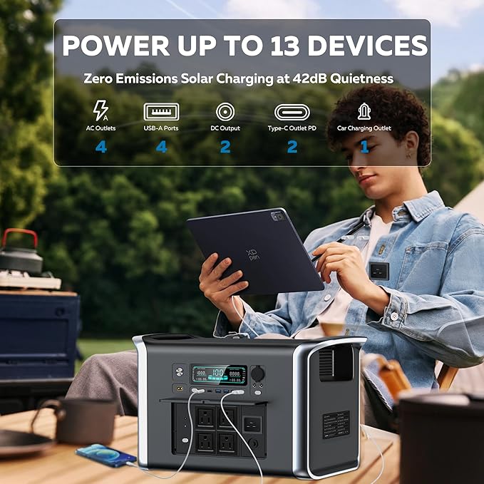 Portable Power Station 2400W - 2048Wh LiFePO4 Battery Solar Generator 2 Hr Fast Charge for Outdoor Camping RV Home Backup Power