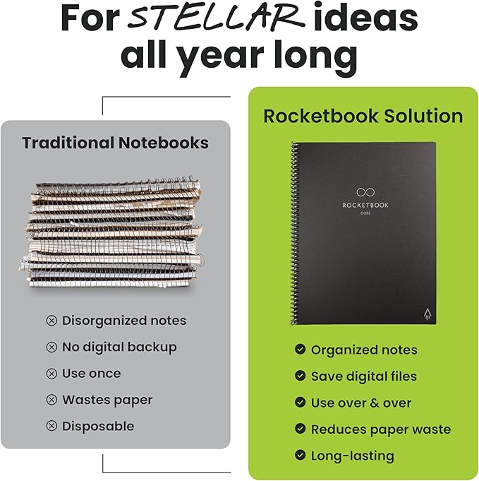 Rocketbook New Core Reusable Spiral Notebook, Executive Size 6x8.8, Black - Lined Pages, App-Connected, Erasable, Durable Cover, Ideal for School, Work, and Creative Projects