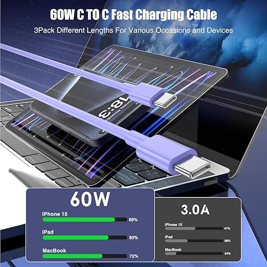 3-Pack Purple [3.3FT+6.6FT+10FT] 60W USB C to USB C Cable, Type C Fast Charging Cable for iPhone Air 17 16e 16 15 Pro Plus Pro Max，for Galaxy S25, for iPad Pro/Air/mini, for MacBook Pro/Air and More