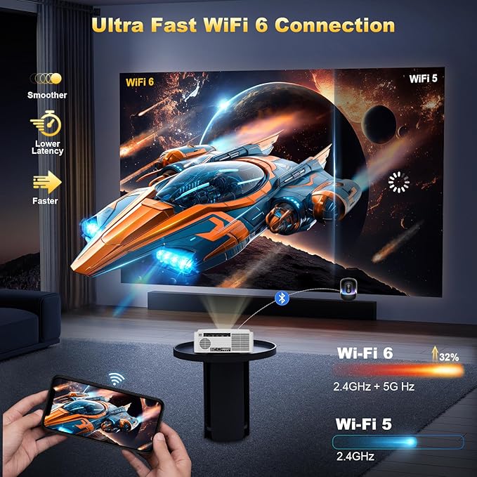 【1500Brightness】Dess Projector,Projector With Wifi 6 And Bluetooth, Movie Proyector with Electric Stand, Smart Projector Outdoor Projector,Auto Focus & Keystone, Native 1080P, High Contrast