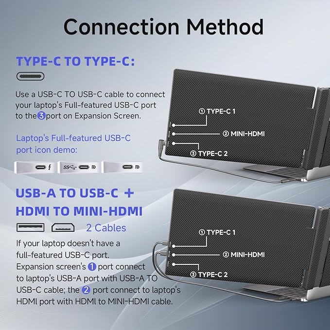 Laptop Screen Extender 14" (FHD 1080P IPS Panel 16:9) - Black Compatible with Win Mac Chrome | Plug and Play | Dual Monitor Ideal for Travel/Work/Study