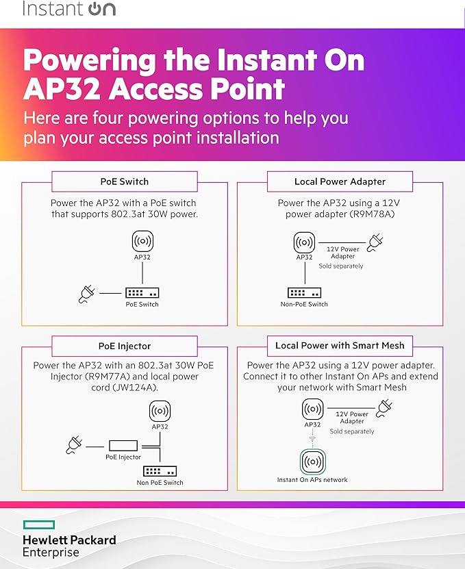 HPE Networking Instant On Access Point AP32 2x2 WiFi 6E Indoor Wireless Access Point | Secure, Tri-Band, Future Ready | Power Source Not Included | US Model (S1T22A)