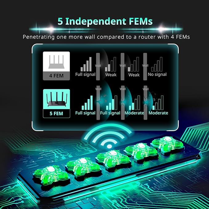 Reyee AX3000 Wi-Fi 6 Router, Dual Band Internet, 802.11ax Wireless, Coverage up to 3,000 Sq. Ft., Gigabit Wan Aggregation, WPA3, Smart VPN for Large Home (RG-E4)
