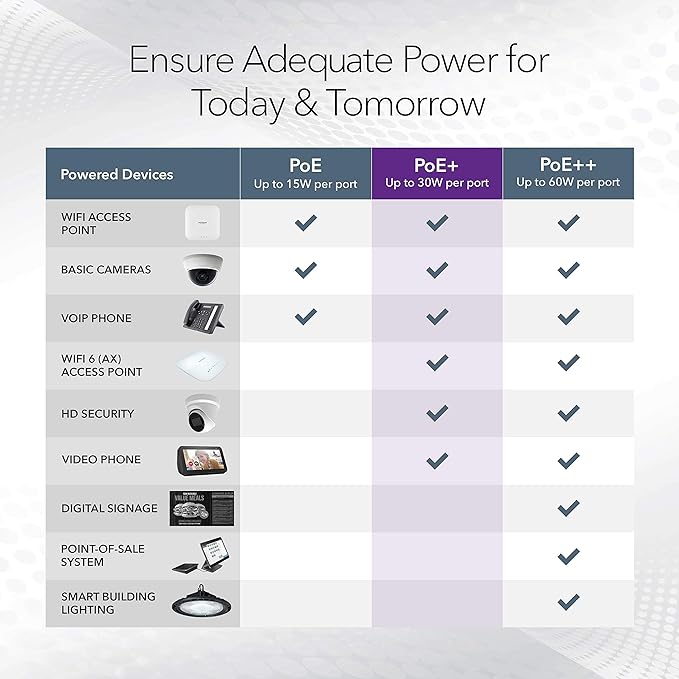 NETGEAR 16-Port PoE Gigabit Ethernet Easy Smart Managed Essentials Switch (GS316EPP) - Managed, with 15 x PoE+ @ 231W, 1 x 1G SFP Port, Desktop or Wall Mount