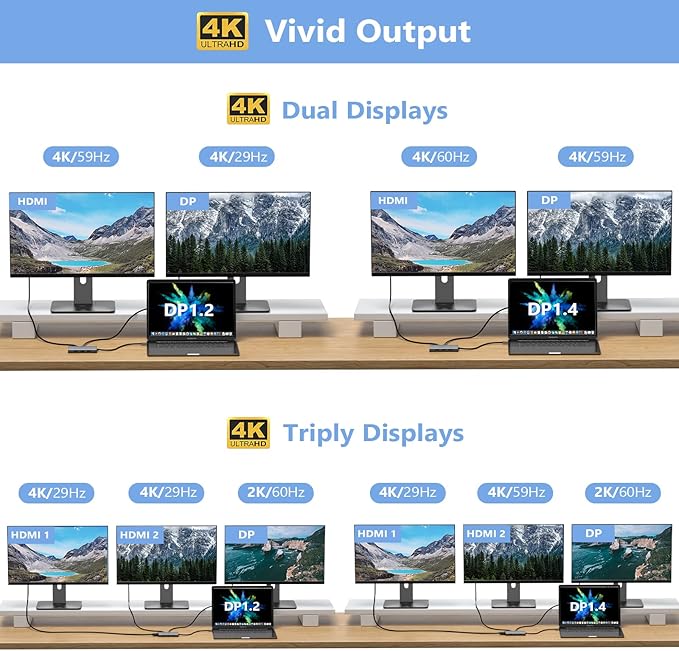 USB C Docking Station Dual Monitor Adapter for Dell HP, Laptop Docking Station 3 Monitors Quad Display USB C Hub Dongle to 4K HDMI+DP+VGA,3 USB2.0,100W PD,8 in 1 Thunderbolt Dock for Lenovo,Surface
