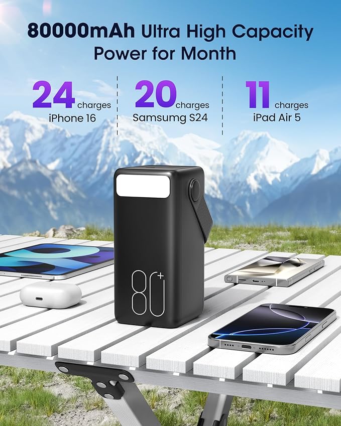 Portable Charger 80000mAh Power Bank, 22.5W Fast Charging USB C Battery Pack, 3 Outputs, LED Display & LED Light, External Huge Capacity Cell Phone Battery Bank for iPhone 16/15, Samsung, iPad, etc