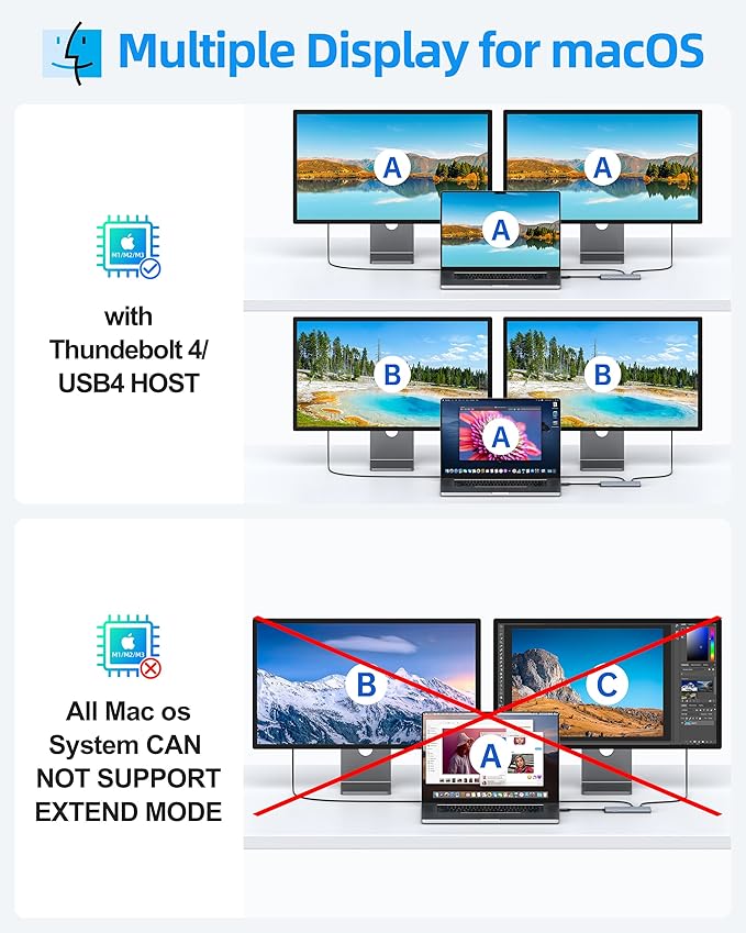 Selore&S-Global USB C Splitter with 4K/60Hz Video Output,USB C Hub Dual Monitor with DP Alt Mode,10Gbps Data Transfer,100W PD,Docking Station Dual Monitor for Windows Laptop,Portable Monitors