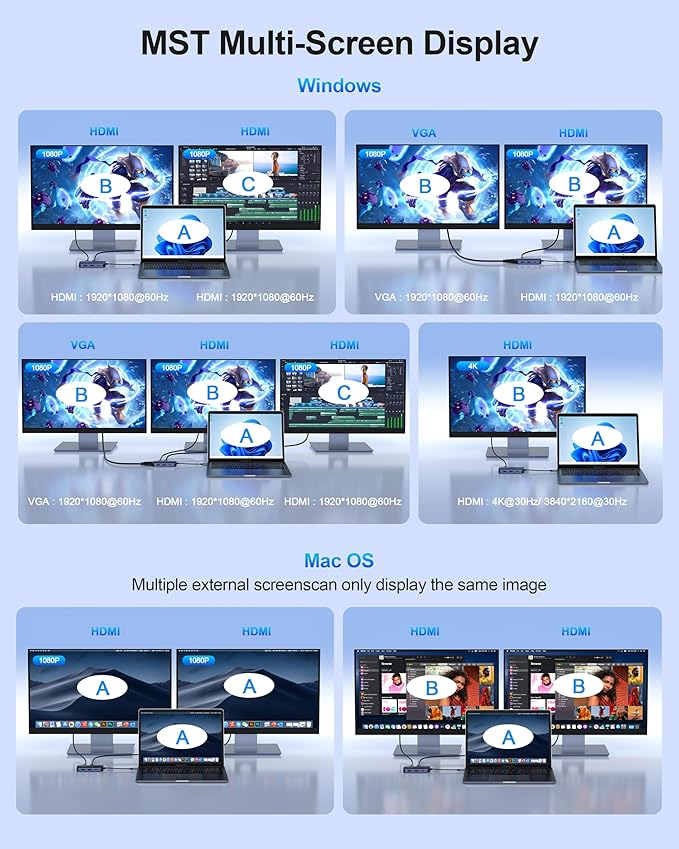 BENFEI USB C Docking Station, 8-in-1 USB C Hub with Triple Display Dual HDMI, VGA, 3*USB 3.0, 100W Power Delivery, 3.5mm AUX Audio Compatible with MacBook Pro, XPS and More