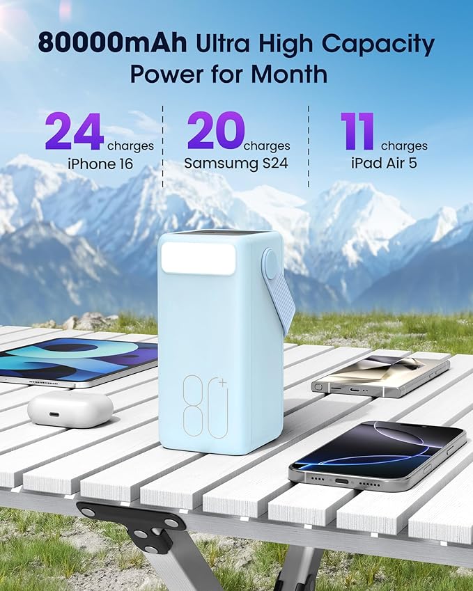 Portable Charger 80000mAh Power Bank, 22.5W Fast Charging USB C Battery Pack, 3 Outputs, LED Display & LED Light, External Huge Capacity Cell Phone Battery Bank for iPhone, Samsung, iPad, Travel