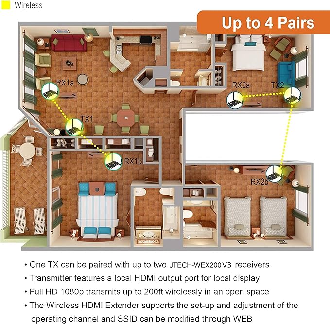 J-Tech Digital 1X2 Wireless HDMI Extender 200’ Dual Antenna Supporting Full HD 1080p with HDMI Loop Output Operation Channel Change IR Passthrough (Receiver + Transmitter 1080P 200ft)