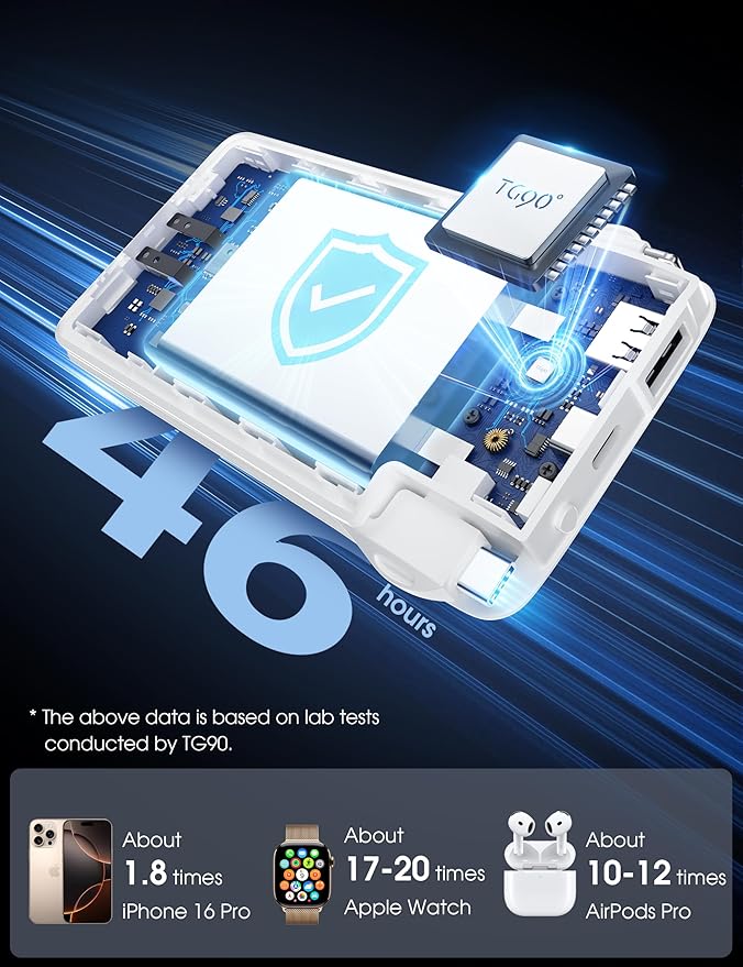 TG90° 2 Pack 10000mAh Power Bank Built-in Foldable AC Wall Plug and Cables,Pocket Size USB C Portable Charger,Ultra Slim Battery Pack Compatible with iPhone Series and Android Devices