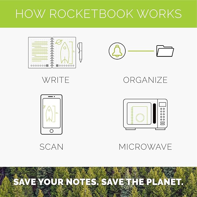 Rocketbook Wave Smart - Dotted Grid Eco-Friendly Notebook with 1 Pilot Frixion Pen Included - Standard Size (8.5" x 9.5"), BLUE (WAV-S) (Pack of 32)