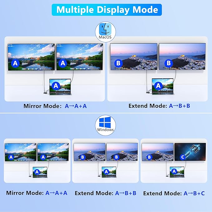 HDMI Splitter for Dual Monitors, 4K@60Hz USB C to Dual HDMI Adapter for Dell/HP/Mac Laptops with PD, USB3.0, Double HDTV Adapter for 2 Monitors, HDTV Splitter Extended Display, USB-C Hub Multiport