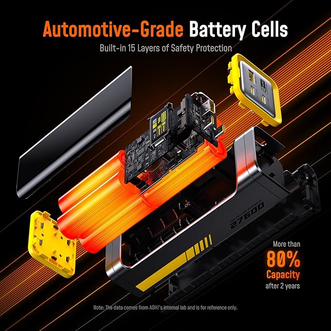 AOHI 240W Laptop Power Bank 27600mAh Portable Fast Charger (99.3wh), Airline-Compliant, 140W PD 3.1 Large Battery Pack The Future Starship for MacBook, iPad iPhone 16 Pro Max,Galaxy,Steam Deck, Grey