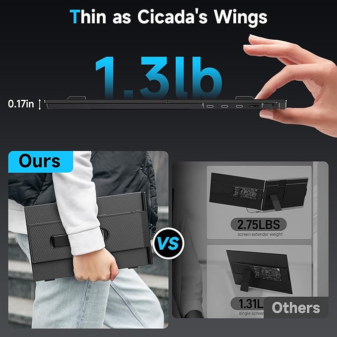 Laptop Screen Extender 0.17" Ultra-Thin, 14.2" FHD 1080P IPS Portable Monitor for Laptop, Dual Screen Travel Monitor Extender Suitable for 13"-17.3" Plug & Play for Windows/Mac/Android/Switch/PS-5