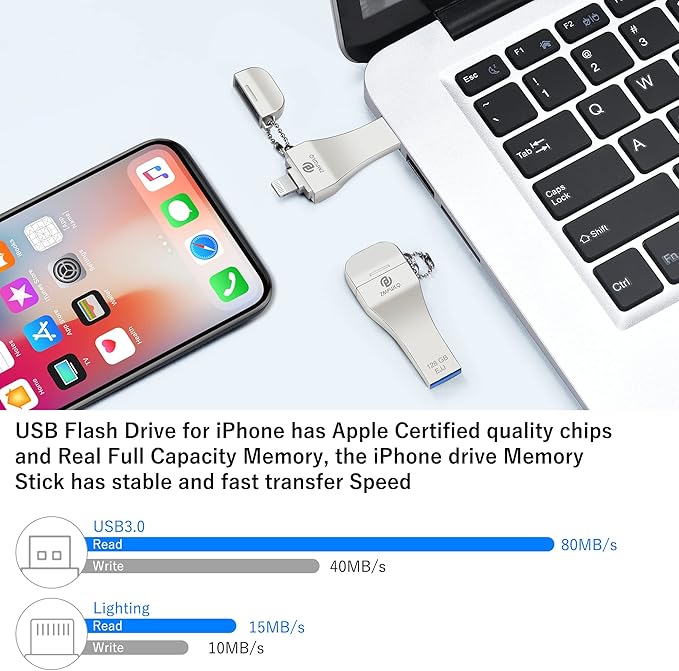 PL ZMPWLQ Photos-Stick 128GB for iPhone with Apple MFi Certified Photo Storage-External-Thumb-Drive USB-Flash-Drive-for-iPhone Backup Drive iPad Photo Device Memory Stick for iPhone iPad PC 1pcs