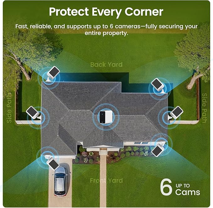 AOSU 4K Security Cameras Wireless Outdoor System, 6-Cam Kit with HomeCortex AI, Face Recognition & Behavior Detection, Dual Solar Power, Expandable Up to 16TB, No Monthly Fees for Home Surveillance