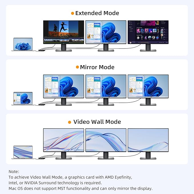 USB C to 3 HDMI Splitter MST Hub 3 Ports Single 4K 144Hz Triple 4K@60Hz DP Alt 1.4 Splitter Monitor Hdmi Splitter Extended Mode Support Extension (Windows Only)