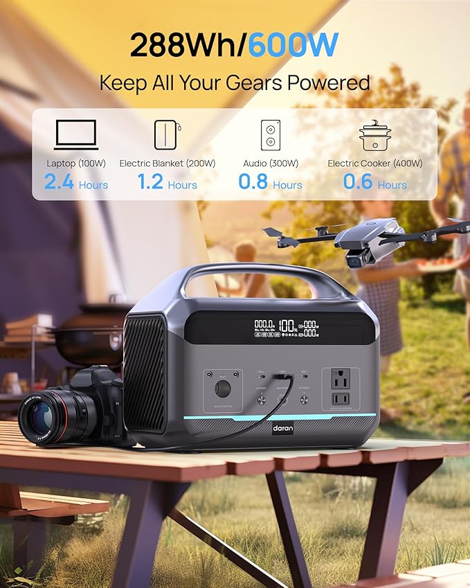 Portable Power Station, Outdoor 288Wh(90,000mAh) LiFePO4 Battery, 600W(1200W Surge) AC Outlets, 1.7H Fast Charging Solar Generator for Camping, RV Travel, Home Use（Solar Optional)