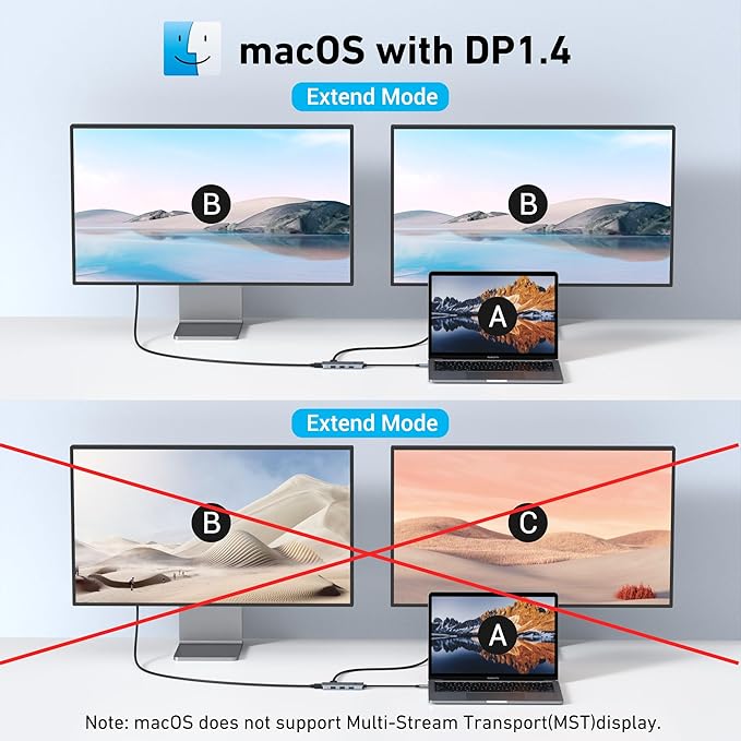 Docking Station USB C to Dual HDMI Adapter, MOKiN USB C Hub Du al HD MI Monitors for Windows,US B C Adapter with Dual HDMI,3 USB Port,PD Compatible for Dell XPS 13/15, Lenovo Yoga,etc