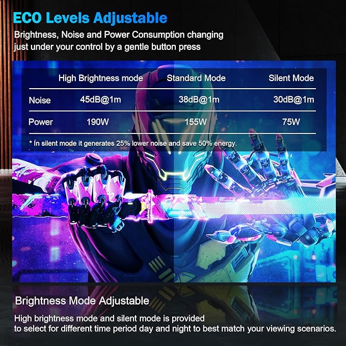 【1500Brightness】Dess Projector,Projector With Wifi 6 And Bluetooth, Movie Proyector with Electric Stand, Smart Projector Outdoor Projector,Auto Focus & Keystone, Native 1080P, High Contrast