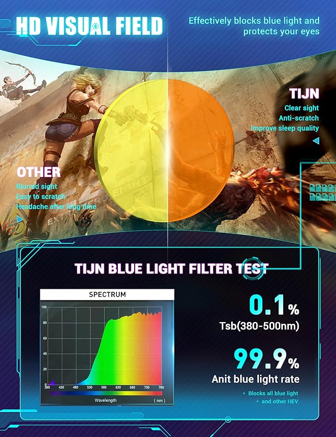 TIJN Sleep Glasses for 99.9% Blue Green Light Blocking Dual AR Coatings Red Lens for Computer Gaming Reduce Eyestrain