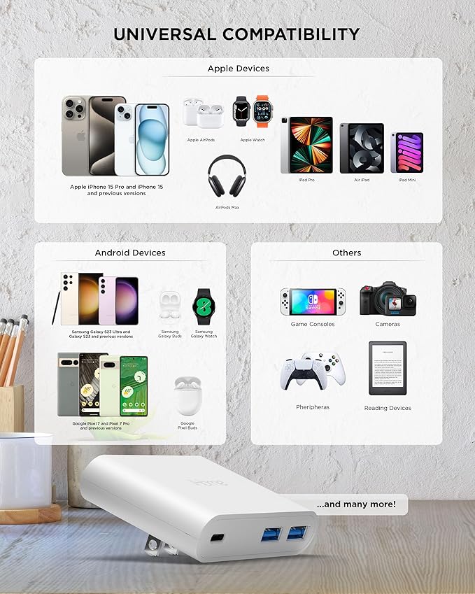 iHome 32W AC Pro Multi Port USB Wall Charger Block - Charging Station for Multiple Devices with 3 Ports (1 USB-C, 2 USB-A) - Fast Charging, Universal Compatibility