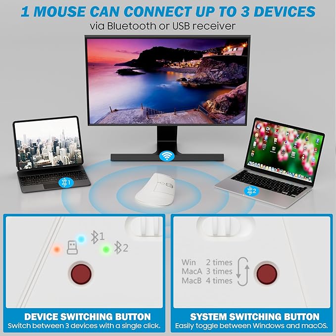 Wireless Vertical Ergonomic Mouse, Multi-Device(Bluetooth + 2.4G Connection), 4 Adjustable DPI, 7 Buttons Computer Mouse for PC, Laptop, Desktop, MacBook - White