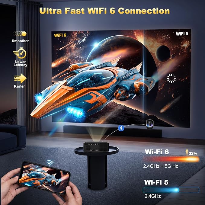 [1500 Brightness] Dess Projector with WiFi 6 and Bluetooth, Home Outdoor Electric Stand Movie Proyector, Auto Focus & Keystone, 1080P Native , High Contrast, Smart Projector