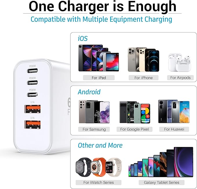 USB C Block 60W, 5 Ports Wall Plug Fast Charging Block, PD+QC Multiport Power Adapter USB C Charger Type C for iPhone 17,17 Air,17 Pro,17 Pro Max,16,15,14,13,12,11,X, Galaxy S25, S24,Tablet