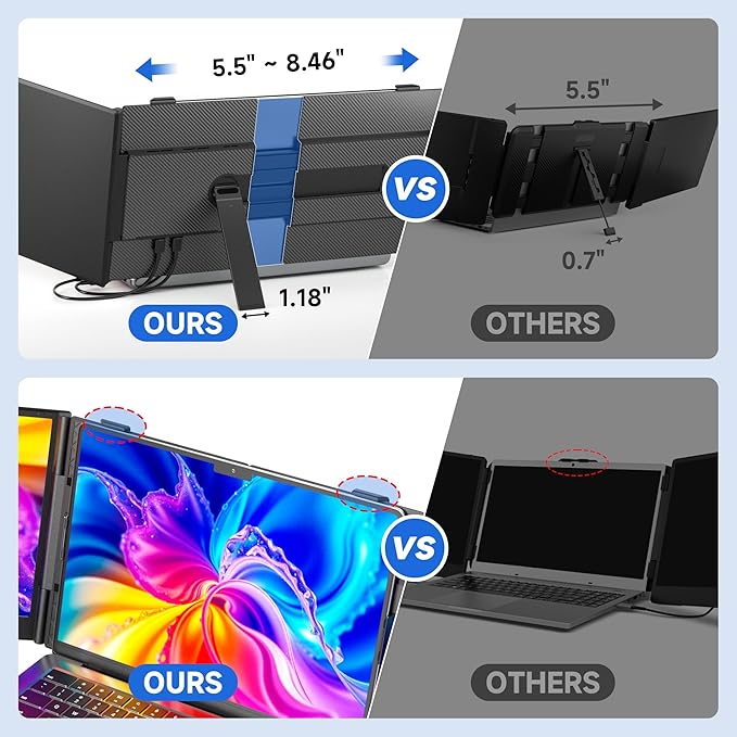 Ultra Thin Laptop Screen Extender Monitor Portable,14.2" 1080P FHD Lightweight Triple Screen,Portable Monitor for Laptops,Fit for 13-17" Laptop,Plug & Play Compatiable with Win/Mac/Chrome/Android