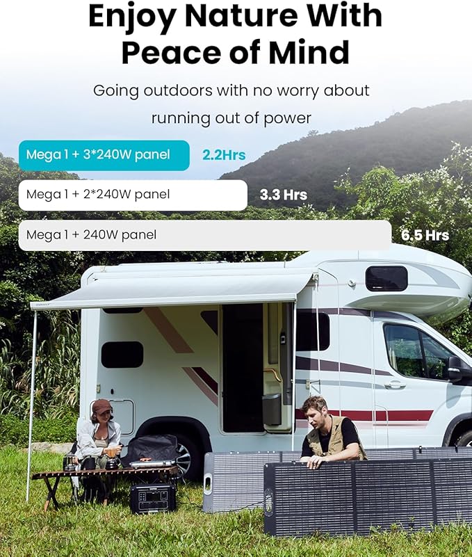 OUPES 3072Wh Mega 1 Power Station Bundle with B2 Extra Battery & 480W Panel Included, 2000W (4500W Peak) LiFePO4 Battery with UPS & APP Control, for 24/7 Off-Grid Power, Power Outage, Blackout, RVs