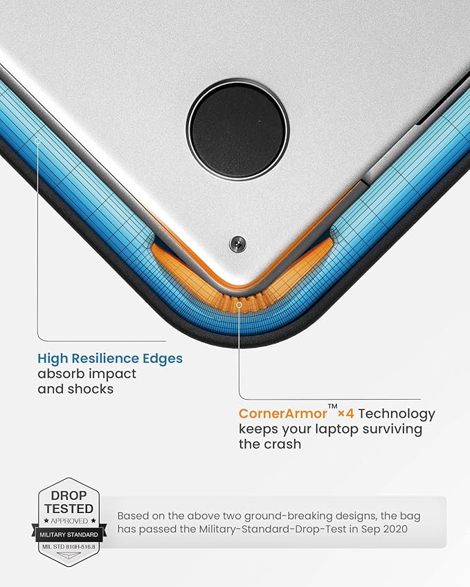 tomtoc 360 Protective Laptop Carrying Case for 14-inch MacBook Pro M5/M4/M3/M2/M1 Pro/Max 2025-2021, 12.9-13 Inch iPad Pro/Air, Water-Resistant MacBook Accessory Bag Sleeve