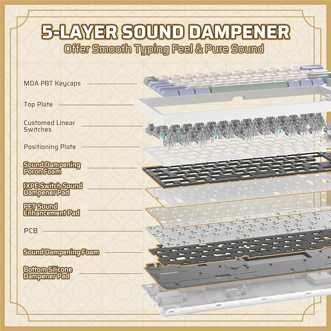 LTC Nimbleback NB682 PRO 65% Wireless Mechanical Keyboard w/Display Screen & Knob, 2.4G/ BT/USB-C Wired RGB 68 Keys Gaming Keyboard, 5-Layer Dampener, Hot Swap PCB, Software Support, Linear Switch