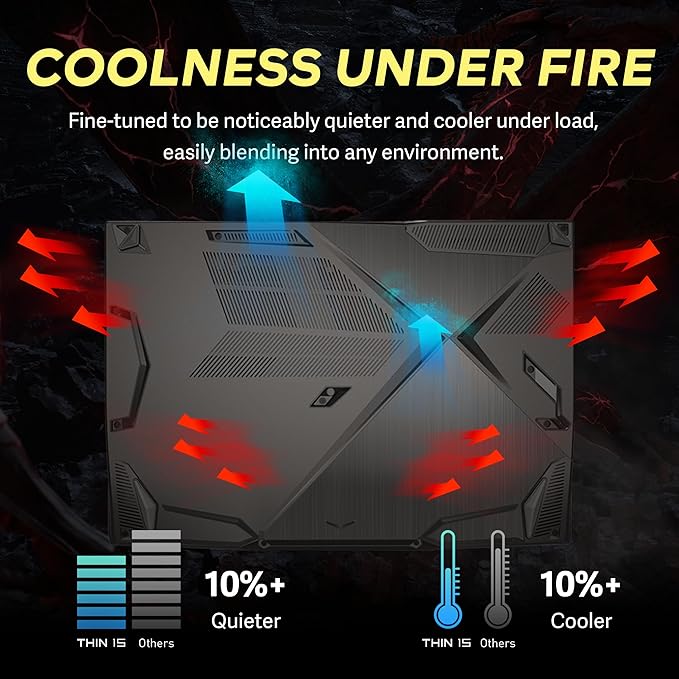 msi Thin 15 15.6" FHD 144Hz Gaming Laptop, Intel i5-13420H, NVIDIA GeForce RTX 4050, 32GB DDR4 RAM, 2TB PCIe SSD, Backlit Keyboard, Wi-Fi 6E, Webcam, Windows 11 Pro, Gray, 256GB Docking Station Set