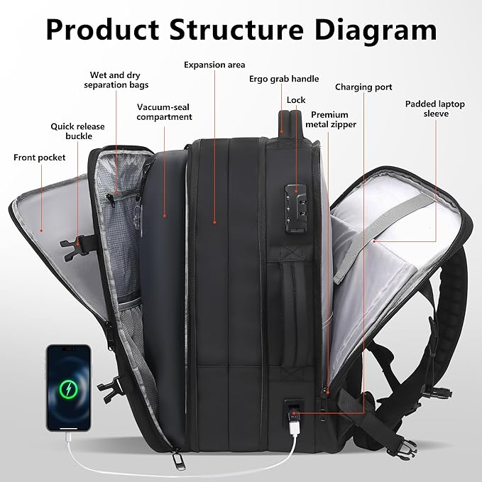Vacuum Backpack Travel,80L Exapandable Air Compression System,Water Resistant & TSA Anti Theft,Strong Sealing,Available for boarding, Ideal for Travel/Laptop, Black(Vacuum Pump Included)