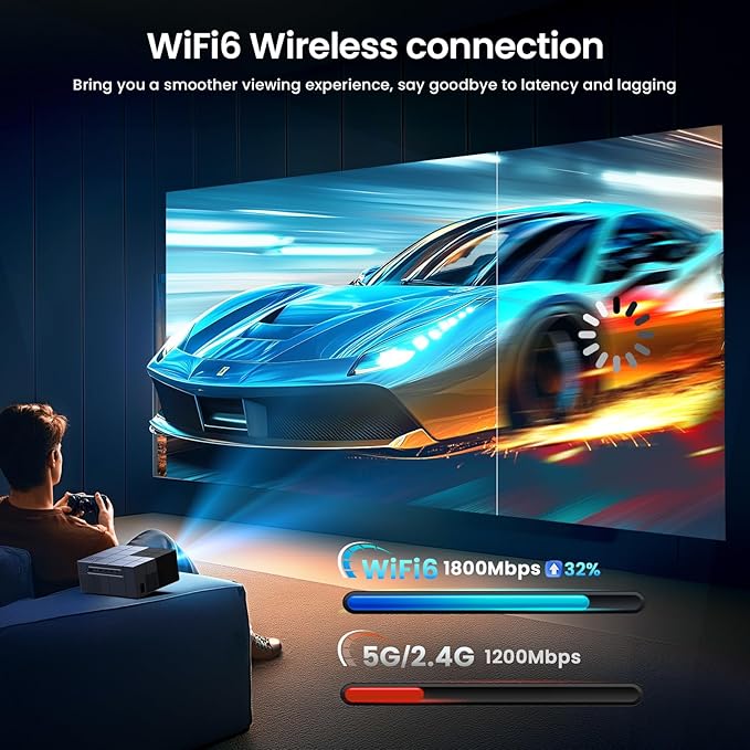 Projector with WiFi6 and Bluetooth5.3 - [High Brightness/Electric Focus]Outdoor Movie Projector and Screen,YOWHICK Portable Smart Home Projector 1080P 4K Supported for Movie Night/Home Theater/Bedroom