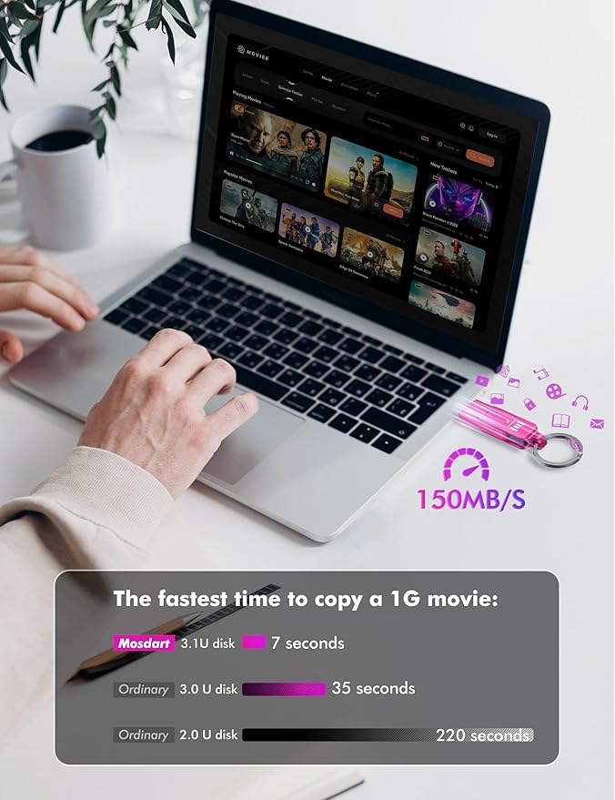 MOSDART 1TB USB3.1 Fast Speed C and A Dual Flash Drive, exFAT Memory Stick with Keychain and LED Indicator, for iPhone 15 and 16, Android Phone, iPad, MacBook, and Other Laptops, Hot Pink